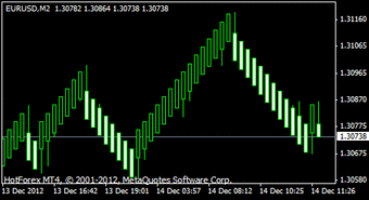 Median Renko Plug-in for Metatrader42