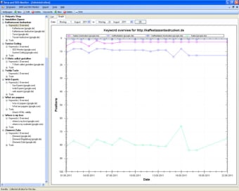 SERP and SEO Monitoring0