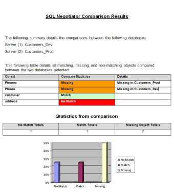 SQL Negotiator Pro0