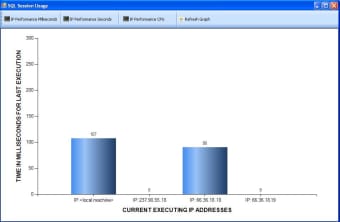 SQL Negotiator Pro3