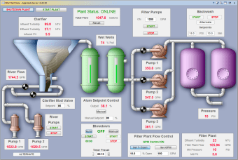 AggreGate SCADA/HMI0