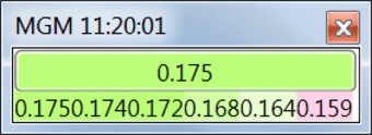 Neural Network Indicator for MGM0