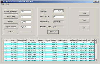 Intelephant Amortization Calculator0