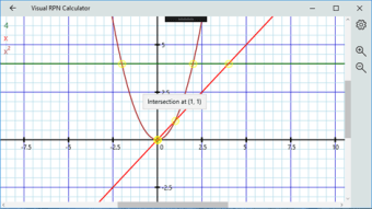 Visual RPN Calculator  101