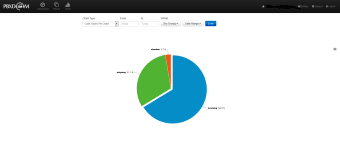 PBXDOM Collector0
