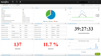PBXDOM Collector3