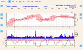 Technical Analysis Charts for Stocks  101
