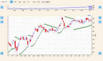 Technical Analysis Charts for Stocks  100