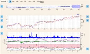 Technical Analysis Charts for Stocks  103