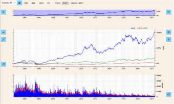 Technical Analysis Charts for Stocks  102