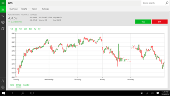 TD Ameritrade  101