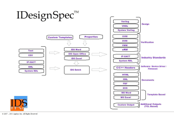 IDesignSpec for Word 2007-20101