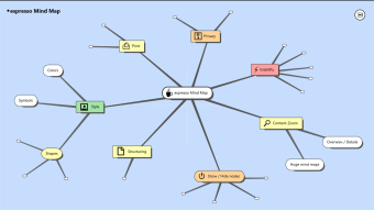 espresso Mind Map Light  101