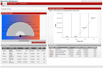 Dynamic 3i Free Edition ERP/MRP2