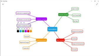 M8 - Mind Map0
