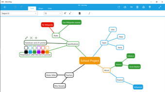 M8 - Mind Map1