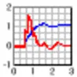 DPlot Viewer
