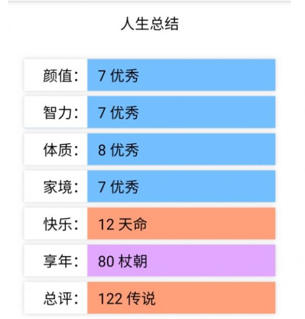 人生重开模拟器爆改版0