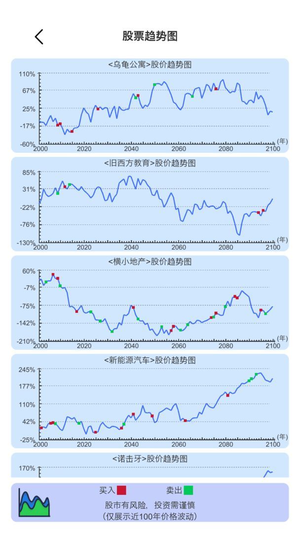 模拟炒股人生5