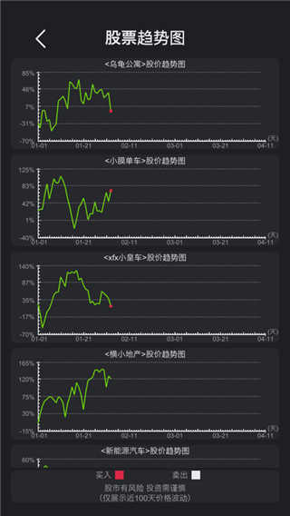 模拟经营医院0