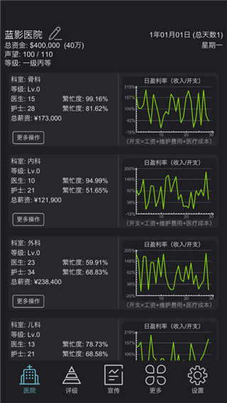 模拟经营医院3