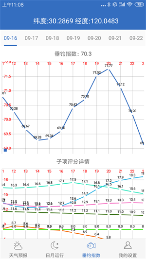 钓鱼天气预报1