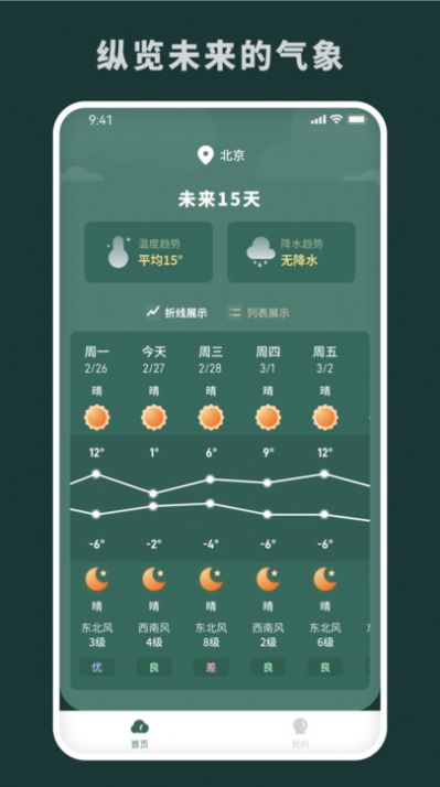 随时报天气0