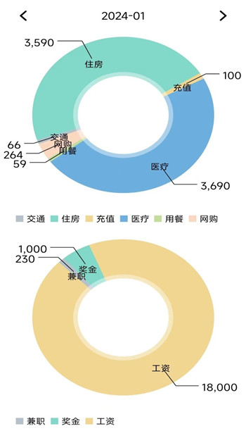 小窝记账薄app0