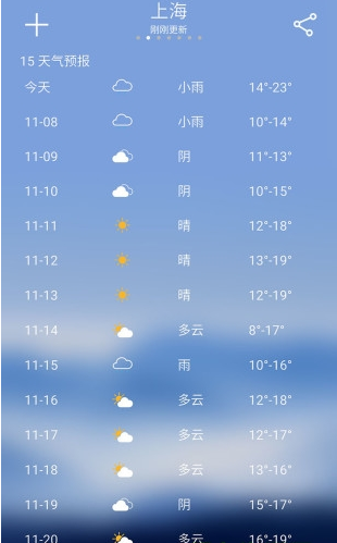 天气预报0