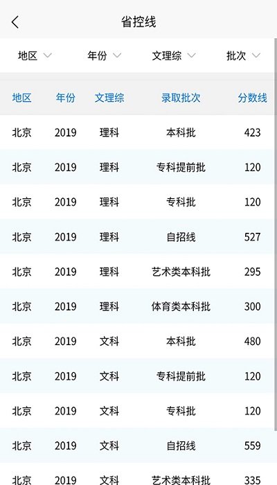 高考志愿通免费版