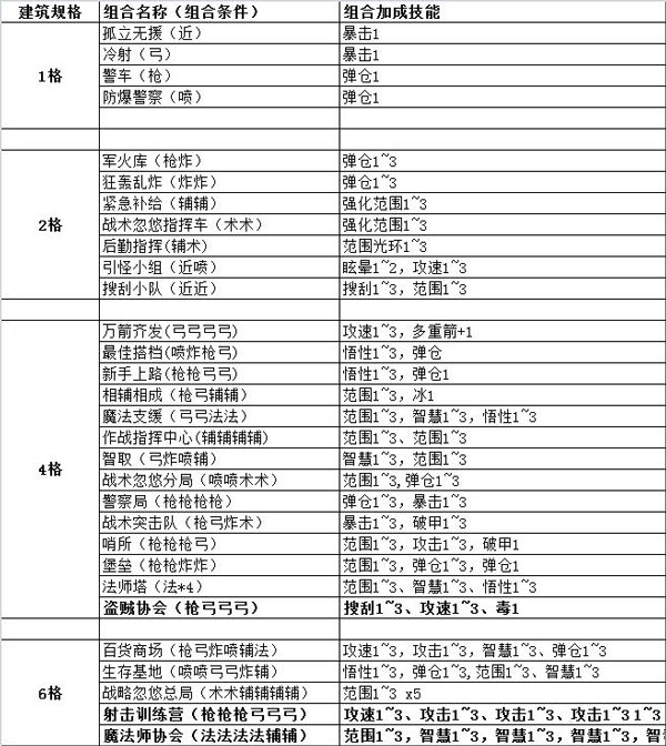 我的塔防