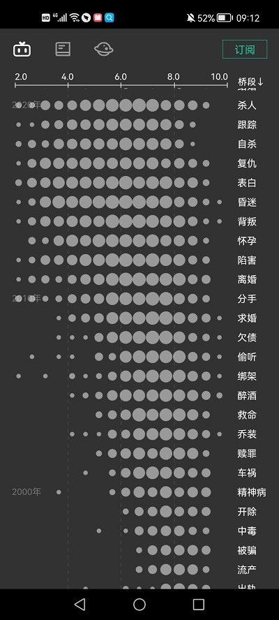 自动剧本生成器2