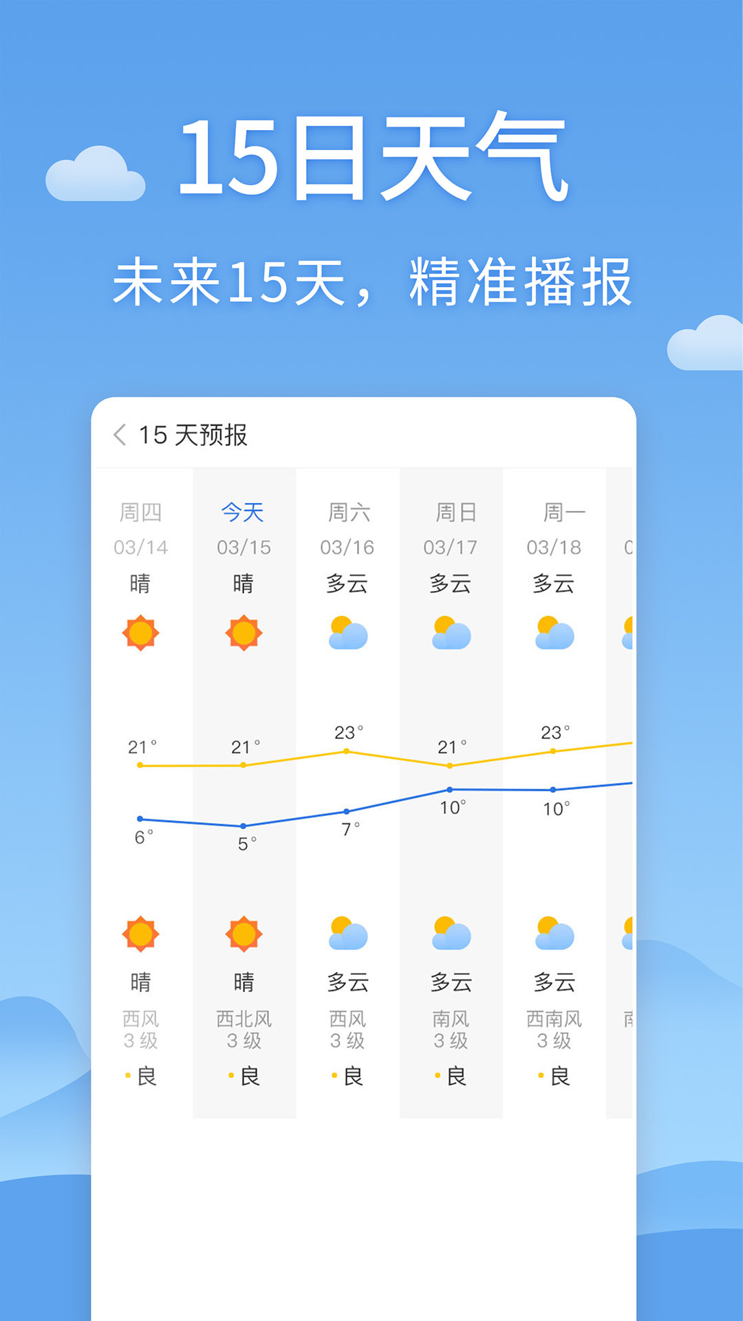 时雨天气1