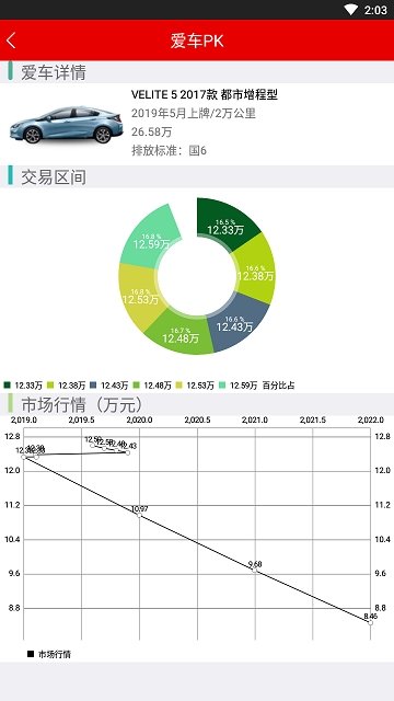 时时二手车3