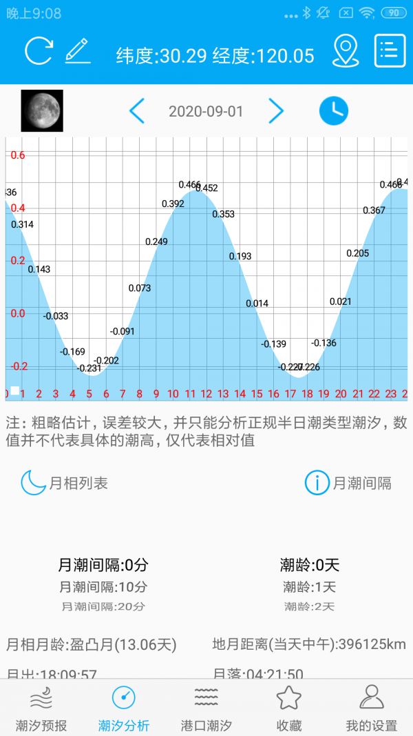 月相潮汐表1