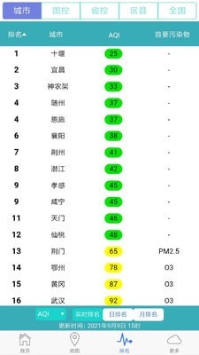 湖北空气质量2