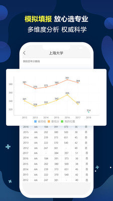 优选高考志愿填报专家软件