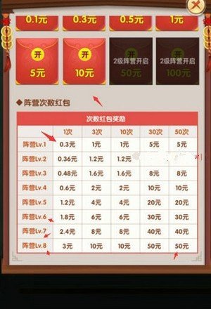 三国分红